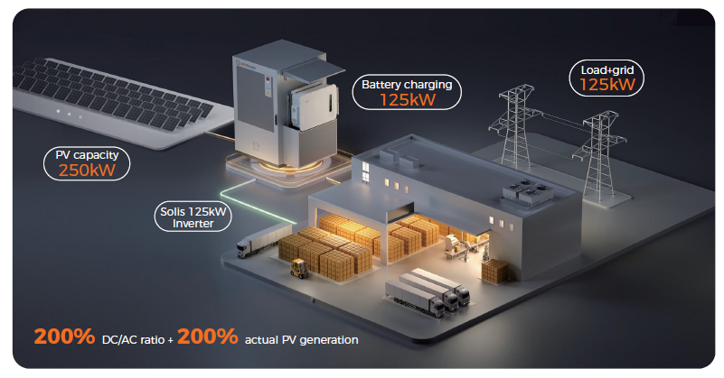 Solis EverCore-261kWh-125kW-NV-C5